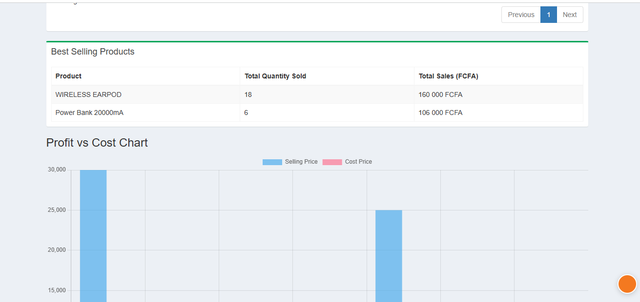 Ultimate POS - Multi-Branch Inventory & Sales System - Image 4